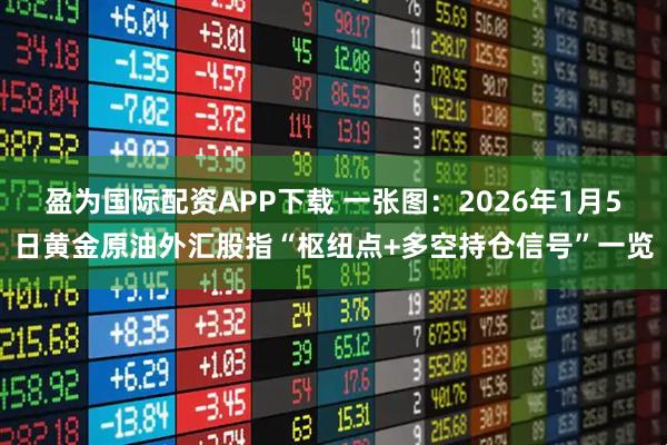 盈为国际配资APP下载 一张图：2026年1月5日黄金原油外汇股指“枢纽点+多空持仓信号”一览