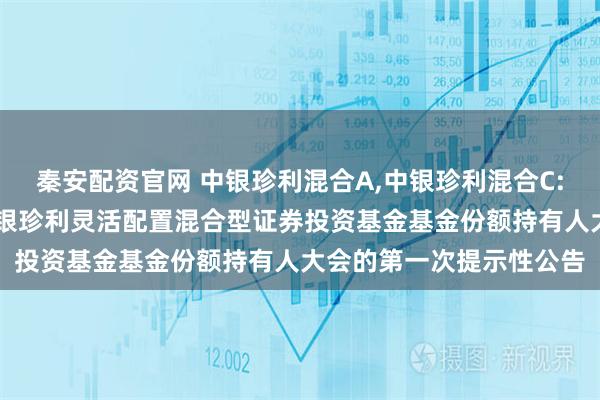 秦安配资官网 中银珍利混合A,中银珍利混合C: 关于以通讯方式召开中银珍利灵活配置混合型证券投资基金基金份额持有人大会的第一次提示性公告